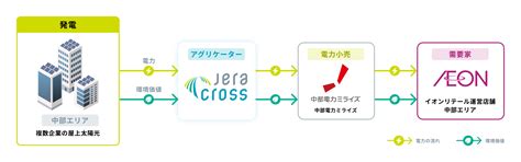 jera jera cross