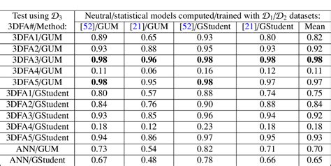 Table From Unsupervised Performance Analysis Of D Face Alignment