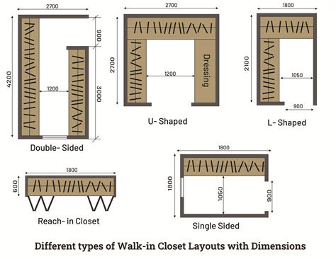 Walk-in Closet Dimensions (Interior Guidelines) - Layak Architect