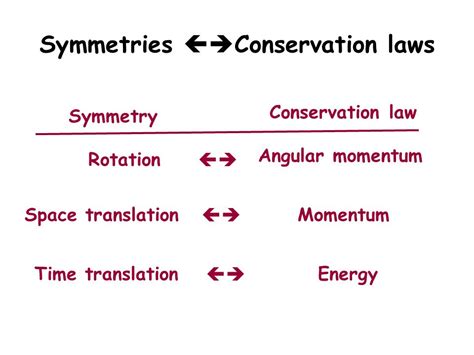 Conservation Of Angular Momentum Relation Between Conservation Laws