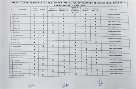 İŞKUR PERSONEL ALIMI MÜLAKATA HAK KAZANANLARIN LİSTESİ Öğretmenevi ve