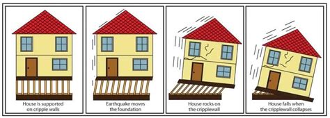 Buying The Earthquake Proof House | Go Smart Bricks