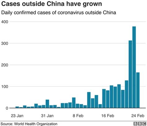 肺炎疫情：who宣布新冠为“全球性流行病”意味着什么 Bbc 英伦网