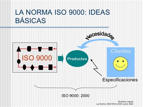 Norma Iso 9000 2000 Como Sistema De Gestión De La Calidad