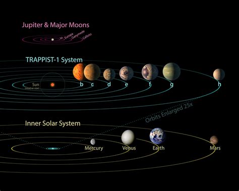 nasa studying earth  planet    water abc news