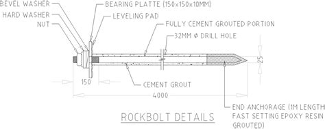 Rock bolt details