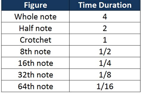 Time Duration Simplifying Theory