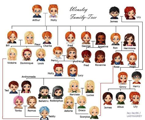 Weasley Family Tree - AishaaresBriggs