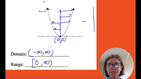 Coach Fred S Alg 2 Domain Range From Graphs YouTube