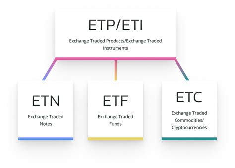 ETF ETC Or ETN 2021 ETC Group