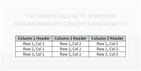 The Significance Of PL In Modern Programming Key Concepts And Benefits Excel Template And Google ...