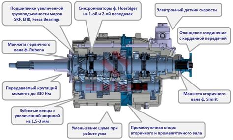 Тюнинг кпп газель некст