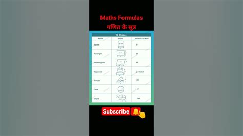 Maths Formula Class 6 To Class 12 Maths Formula 2dshapes Chart