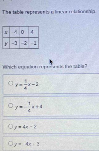 The Table Represents A Linear Relationship Which Equation Represents