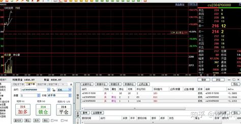 股指商品期货期权交易实盘记录 知乎
