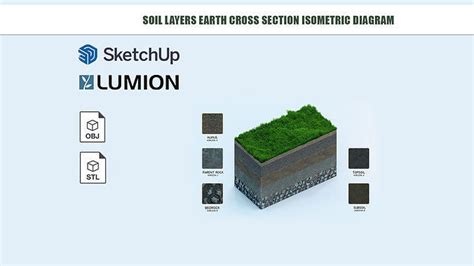 Soil Layers Earth Cross Section Isometric Diagram 3d Model 3d Printable