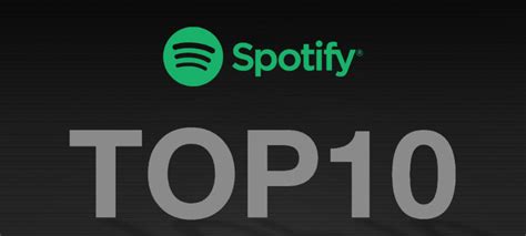 Spotify's Hot Picks: Top 10 Songs Trending Worldwide | News Guru