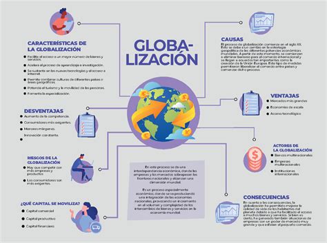 InfografíA GlobalizacióN Facilita el acceso a un mayor número de