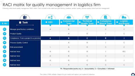 Supply Chain Transformation Toolkit RACI Matrix For Quality Management