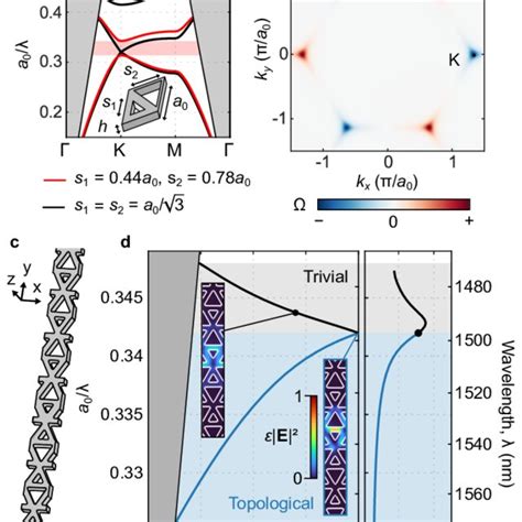 Valley Hall Photonic Crystals And Interface States A Band Diagram