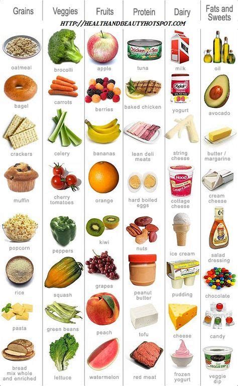 Food Groups Chart Health Nutri