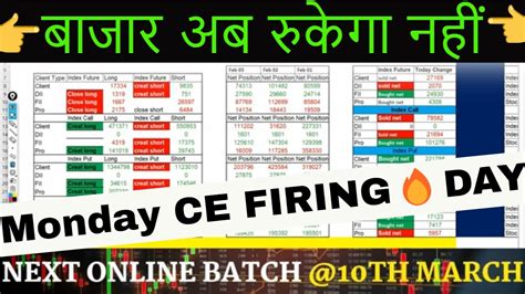 Fii Dii Data Analysis For Monday 🎯 Banknifty And Nifty Prediction Monday