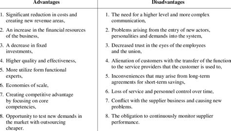 Advantages And Disadvantages Of Outsourcing Download Scientific Diagram