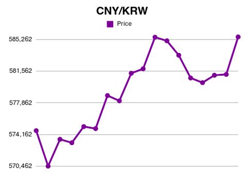 Forex 3000 CNY To KRW Exchange Rate Feb 2024 3000 Chinese Yuan