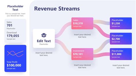 Revenue Streams Presentation Template SlideModel