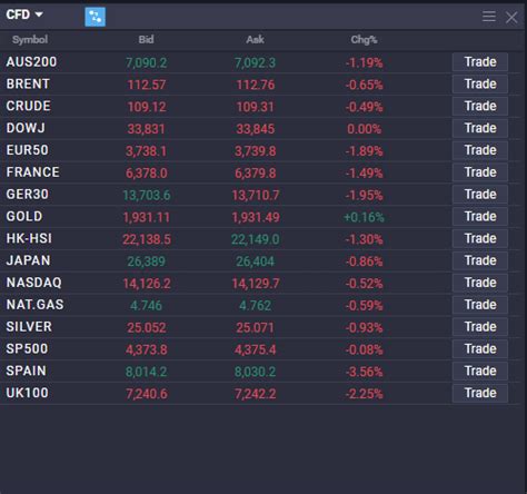 How To Trade Indices A Complete 2025 Guide