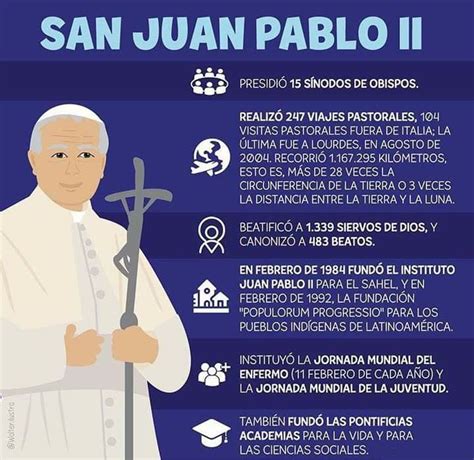 Pin De Mary Gallardo En Dios Lo Es Todo San Juan Pablo Ii Frases De