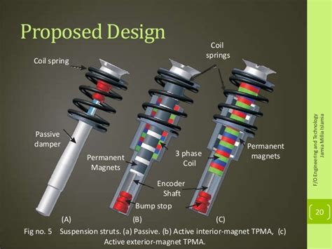 Electromagnetic suspension system