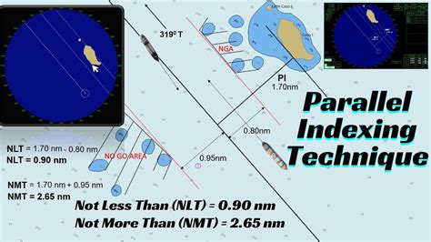 Parallel Indexing How To Determine Set Parallel Index Lines L Pi