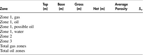 PDF Well Logging And Formation Evaluation Semantic Scholar