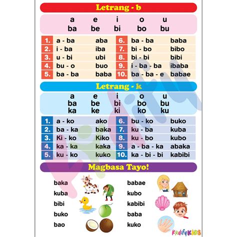 Abakada Educational Chart A4 Size Laminated Shopee Philippines Cloobx