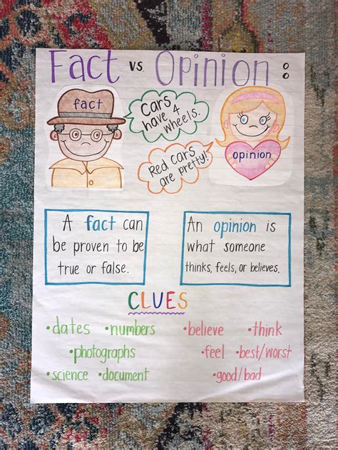 Fact vs. Opinion Anchor Chart | Etsy