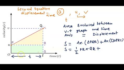 Equations Of Uniformly Accelerated Motion Graphical Method YouTube