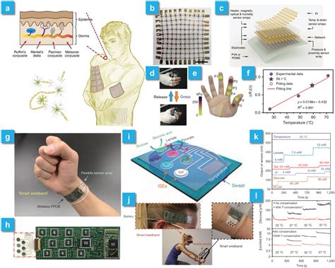 Multifunctional SkinInspired Flexible Sensor Systems For Wearable