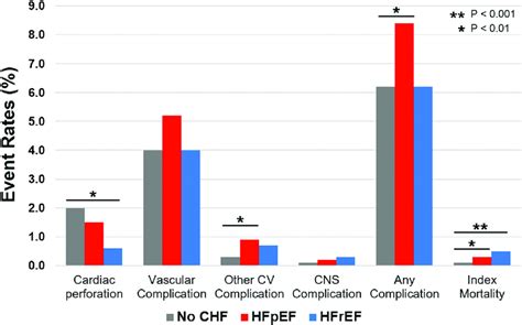 Index Procedural Complications After Atrial Fibrillation Ablation Among