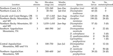 Low Prevalence of Chytrid Fungus (Batrachochytrium dendrobatidis) in