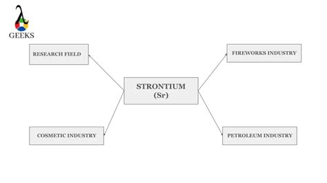 13 Strontium: Facts You Should Know!