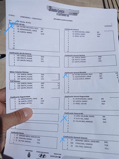 Ra L Pati O Gana La Primera Etapa De La Iii Challenge Vuelta Ciclista A