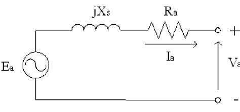 Equivalent Circuit Diagram Of Synchronous Generator Circuit Diagram