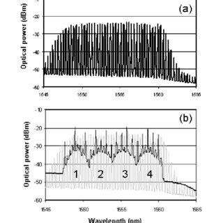 Optical Spectrum A QD FP MLLD B Selection Of Four Channels