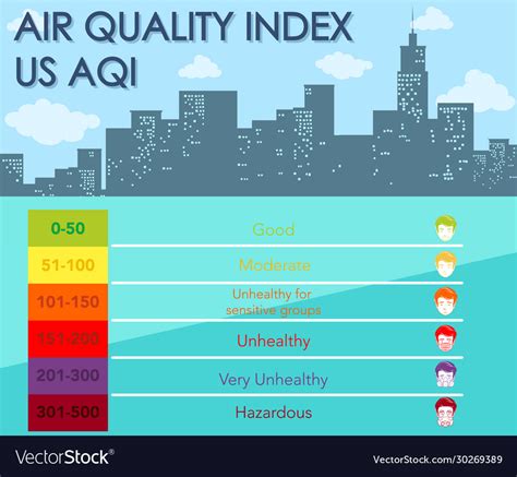 Poster Design For Air Quality Index With Color Vector Image