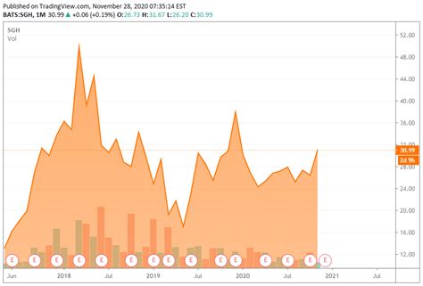 Sizing Up Smart Global Holdings Nasdaq Peng Seeking Alpha