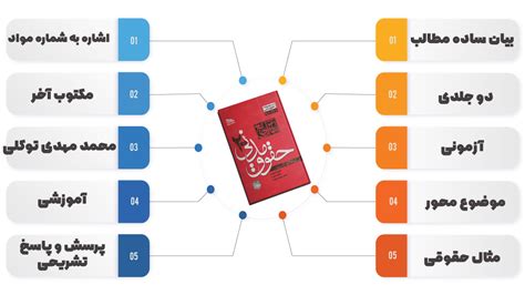 آموزش جامع حقوق مدنی دو جلدی محمد مهدی توکلی مکتوب آخر لاچی