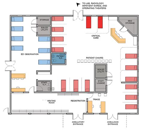 Emergency Department Design In Low And Middle Income Settings Lessons