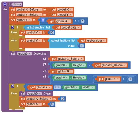 Adding Labels On The Axes In A Canvas Of App Inventor MIT App