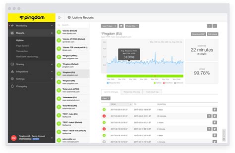 Server Uptime Monitoring Pingdom